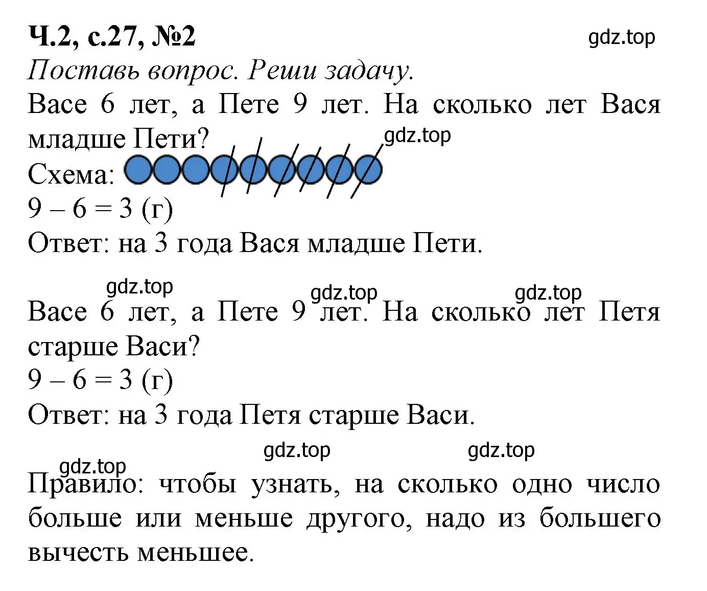 Решение номер 2 (страница 27) гдз по математике 1 класс Моро, Волкова, рабочая тетрадь 2 часть