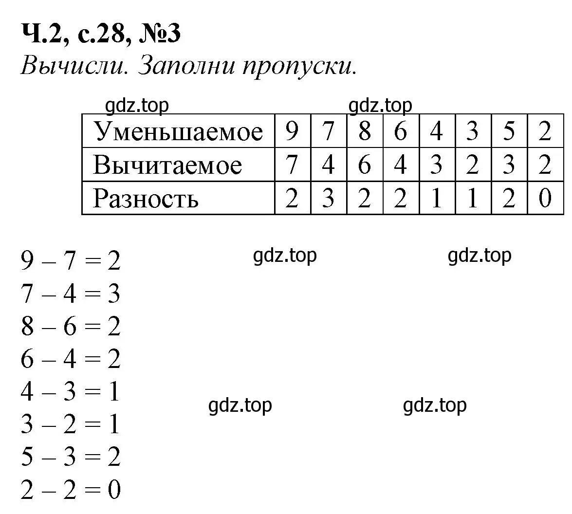 Решение номер 3 (страница 28) гдз по математике 1 класс Моро, Волкова, рабочая тетрадь 2 часть