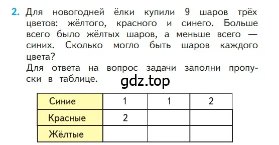 Условие номер 2 (страница 102) гдз по математике 1 класс Моро, Волкова, учебник 1 часть