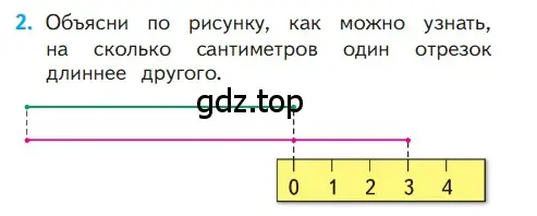 Условие номер 2 (страница 108) гдз по математике 1 класс Моро, Волкова, учебник 1 часть