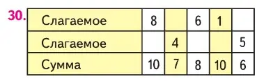 Условие номер 30 (страница 125) гдз по математике 1 класс Моро, Волкова, учебник 1 часть