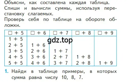 Условие номер 1 (страница 16) гдз по математике 1 класс Моро, Волкова, учебник 2 часть