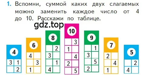 Условие номер 1 (страница 17) гдз по математике 1 класс Моро, Волкова, учебник 2 часть