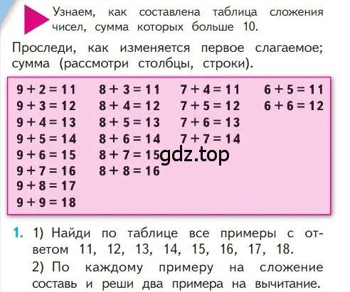 Условие номер 1 (страница 72) гдз по математике 1 класс Моро, Волкова, учебник 2 часть