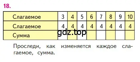 Условие номер 18 (страница 94) гдз по математике 1 класс Моро, Волкова, учебник 2 часть