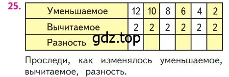 Условие номер 25 (страница 95) гдз по математике 1 класс Моро, Волкова, учебник 2 часть