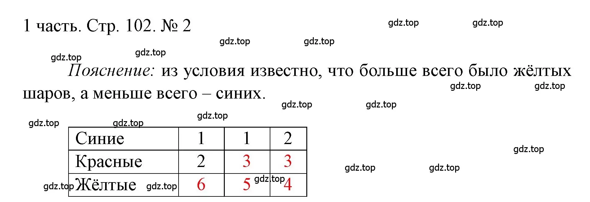 Решение номер 2 (страница 102) гдз по математике 1 класс Моро, Волкова, учебник 1 часть