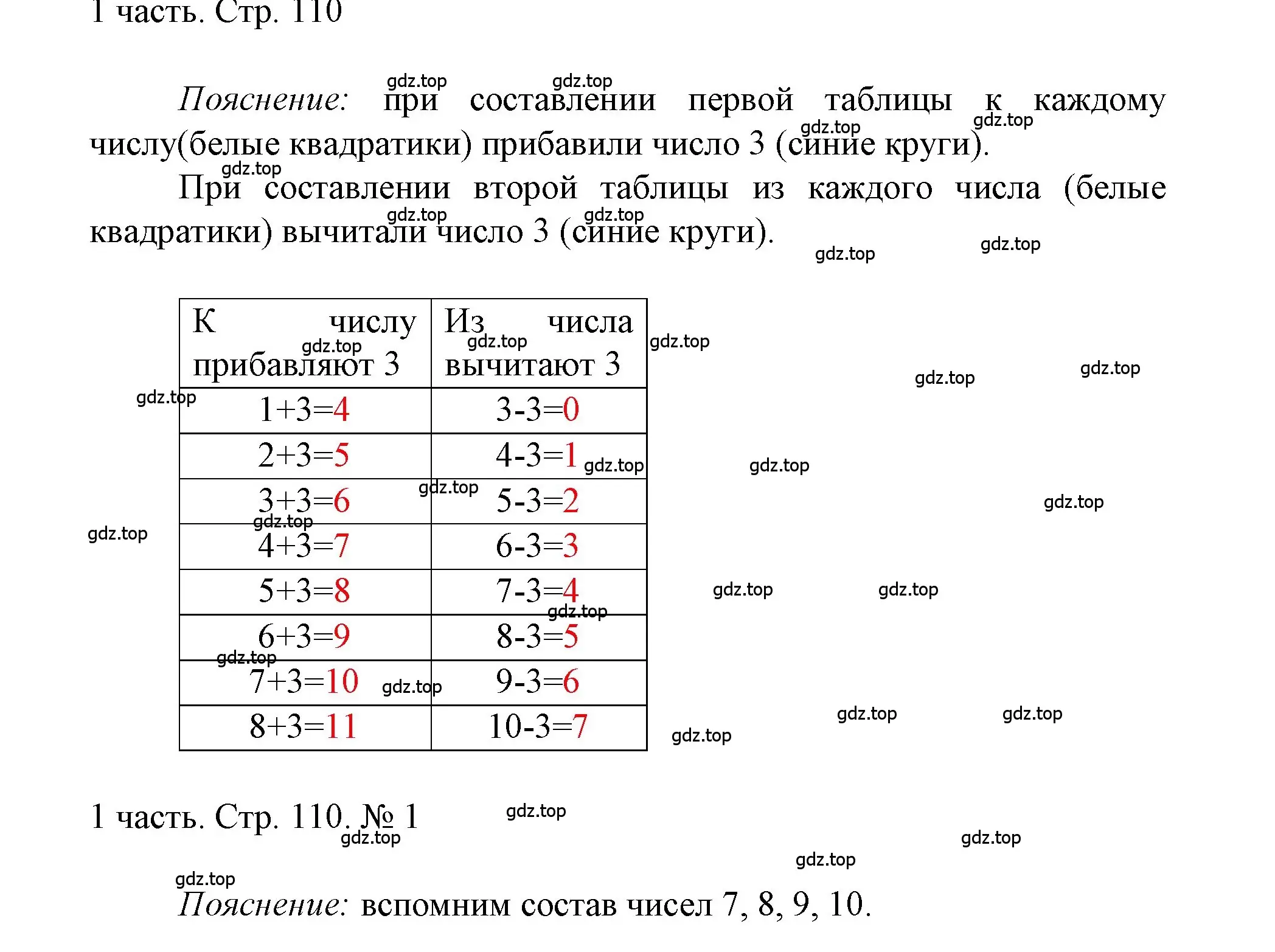 Решение номер 1 (страница 110) гдз по математике 1 класс Моро, Волкова, учебник 1 часть