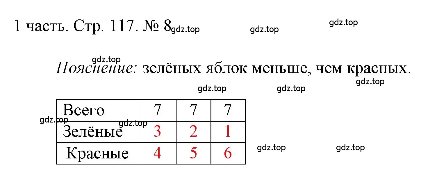 Решение номер 8 (страница 117) гдз по математике 1 класс Моро, Волкова, учебник 1 часть