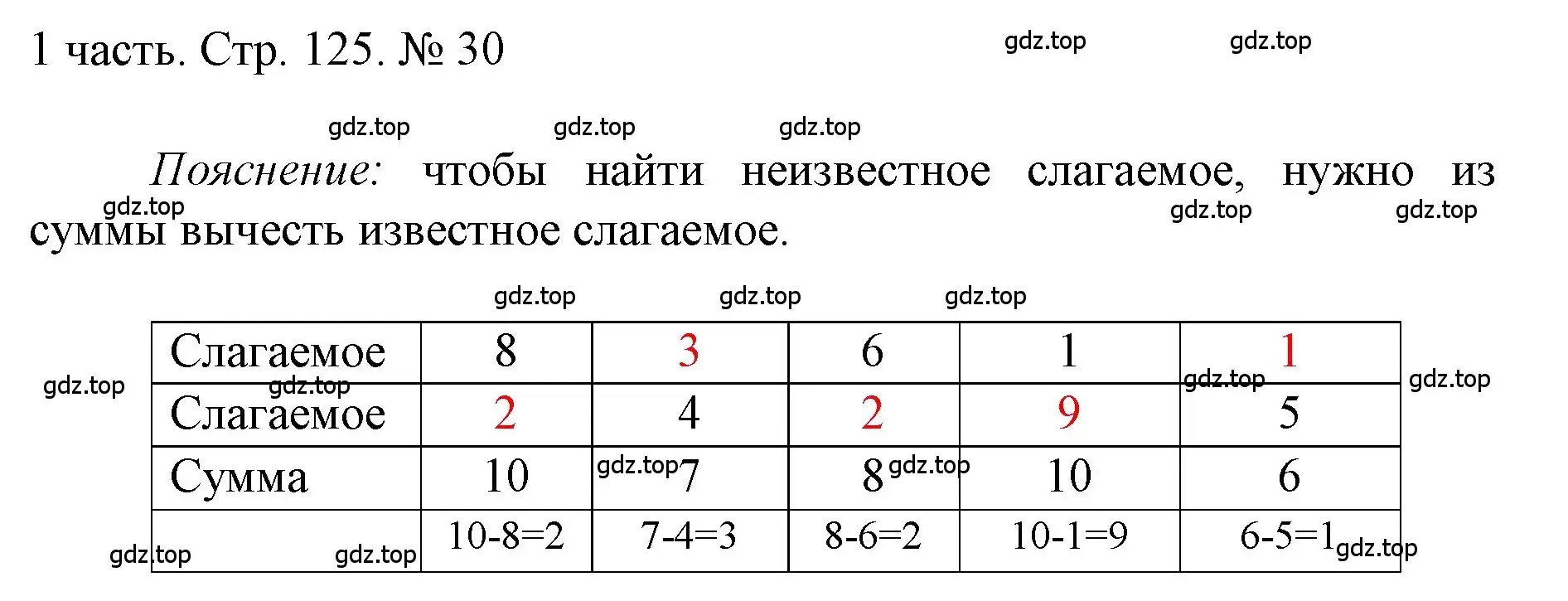 Решение номер 30 (страница 125) гдз по математике 1 класс Моро, Волкова, учебник 1 часть