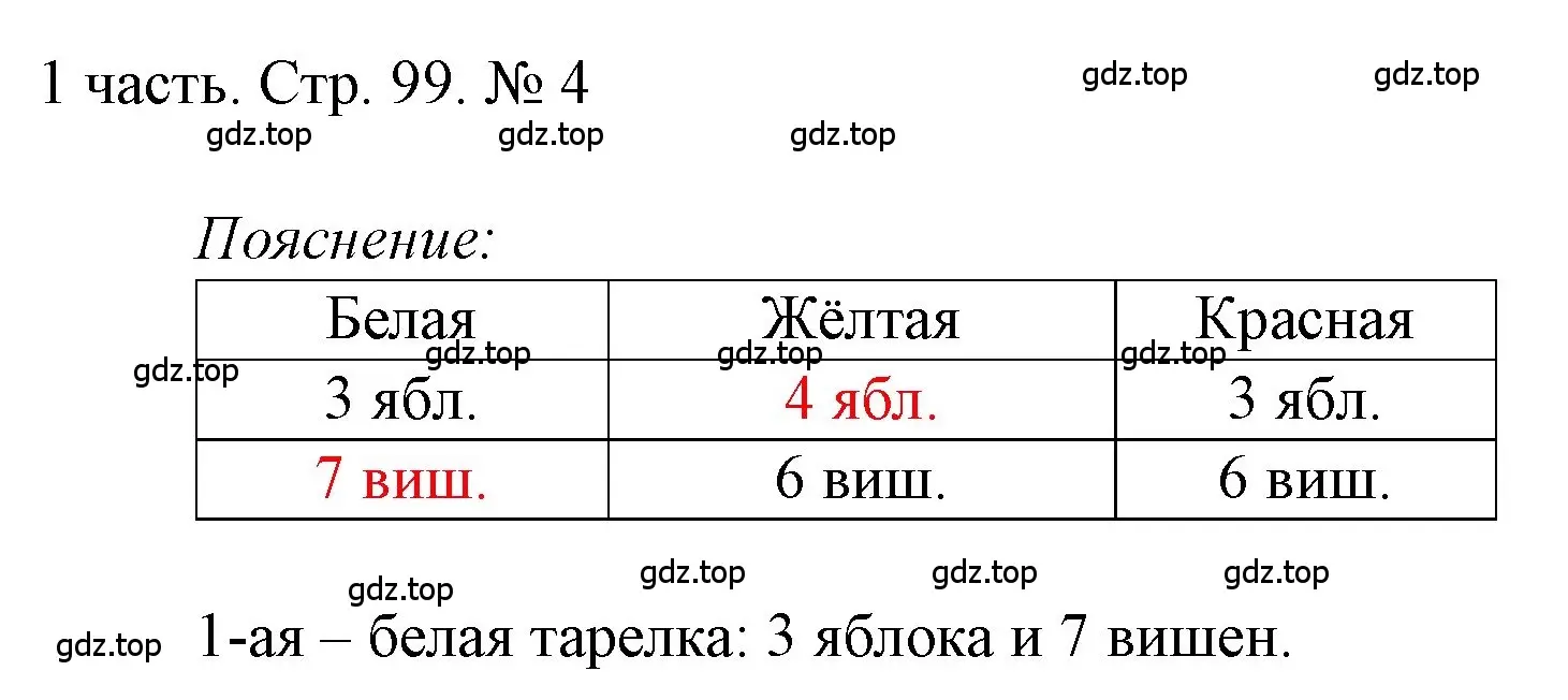 Решение номер 4 (страница 99) гдз по математике 1 класс Моро, Волкова, учебник 1 часть