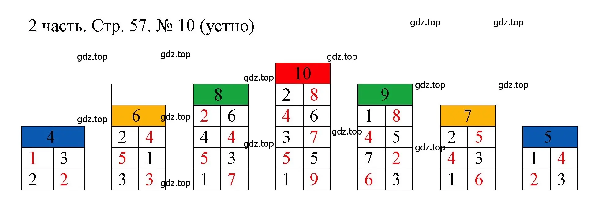 Решение номер 10 (страница 57) гдз по математике 1 класс Моро, Волкова, учебник 2 часть