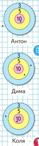 Антон, Коля и Дима стреляли в цель. Сколько очков набрал каждый мальчик?