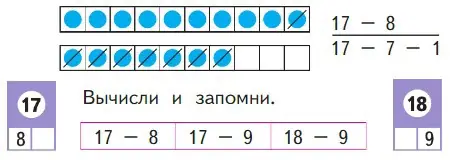 Объясни, как из числа 17 вычесть 8.