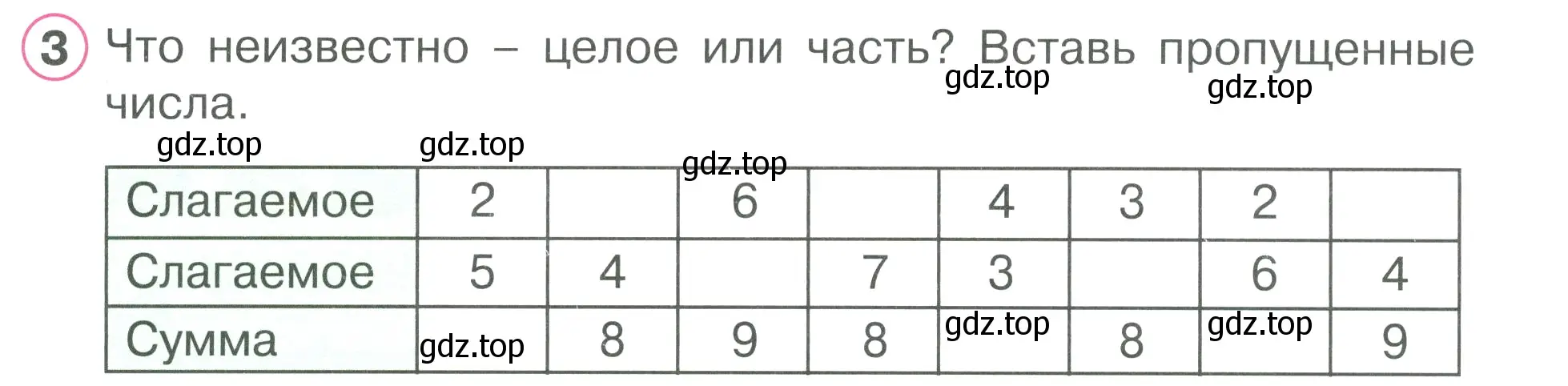 Условие номер 3 (страница 32) гдз по математике 1 класс Петерсон, рабочая тетрадь 2 часть