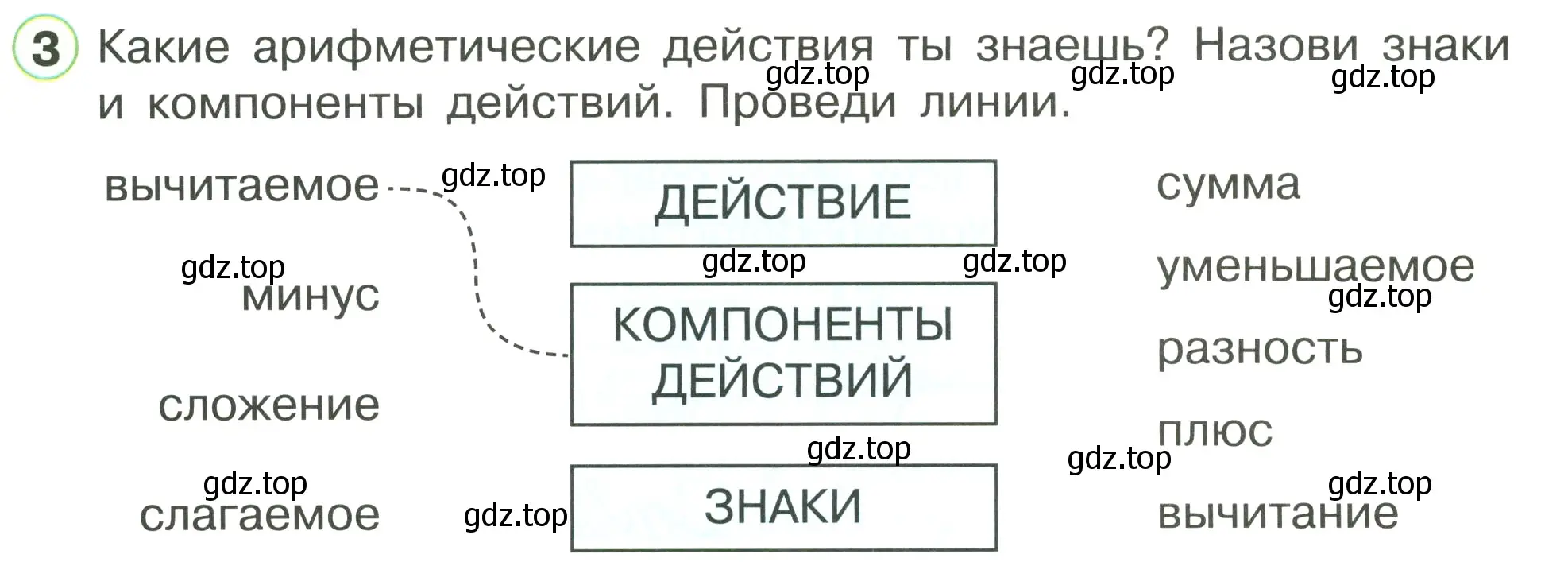 Условие номер 3 (страница 54) гдз по математике 1 класс Петерсон, рабочая тетрадь 3 часть