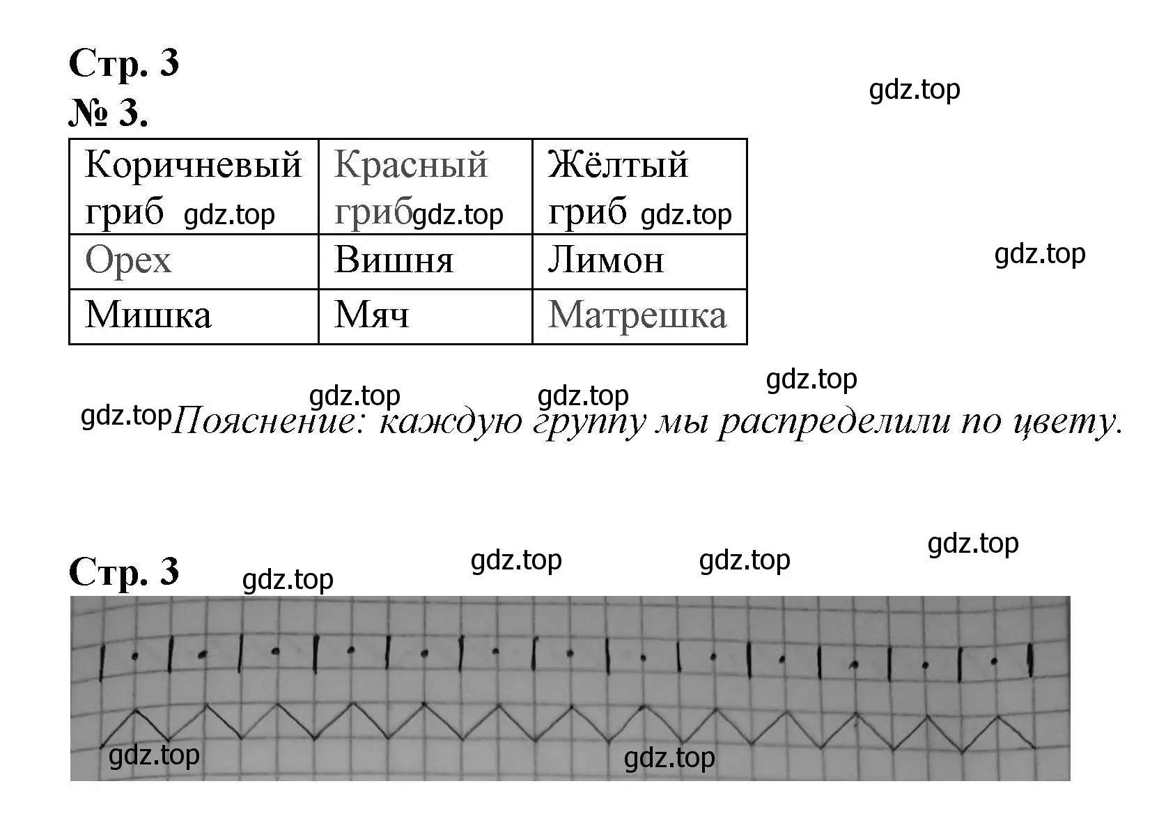 Решение номер 3 (страница 3) гдз по математике 1 класс Петерсон, рабочая тетрадь 1 часть