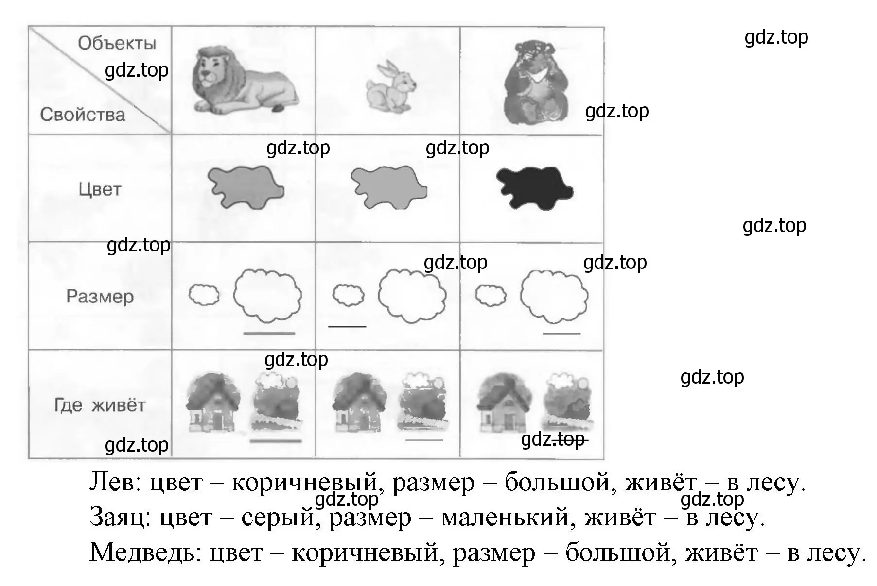 Решение номер 1 (страница 10) гдз по математике 1 класс Петерсон, рабочая тетрадь 1 часть