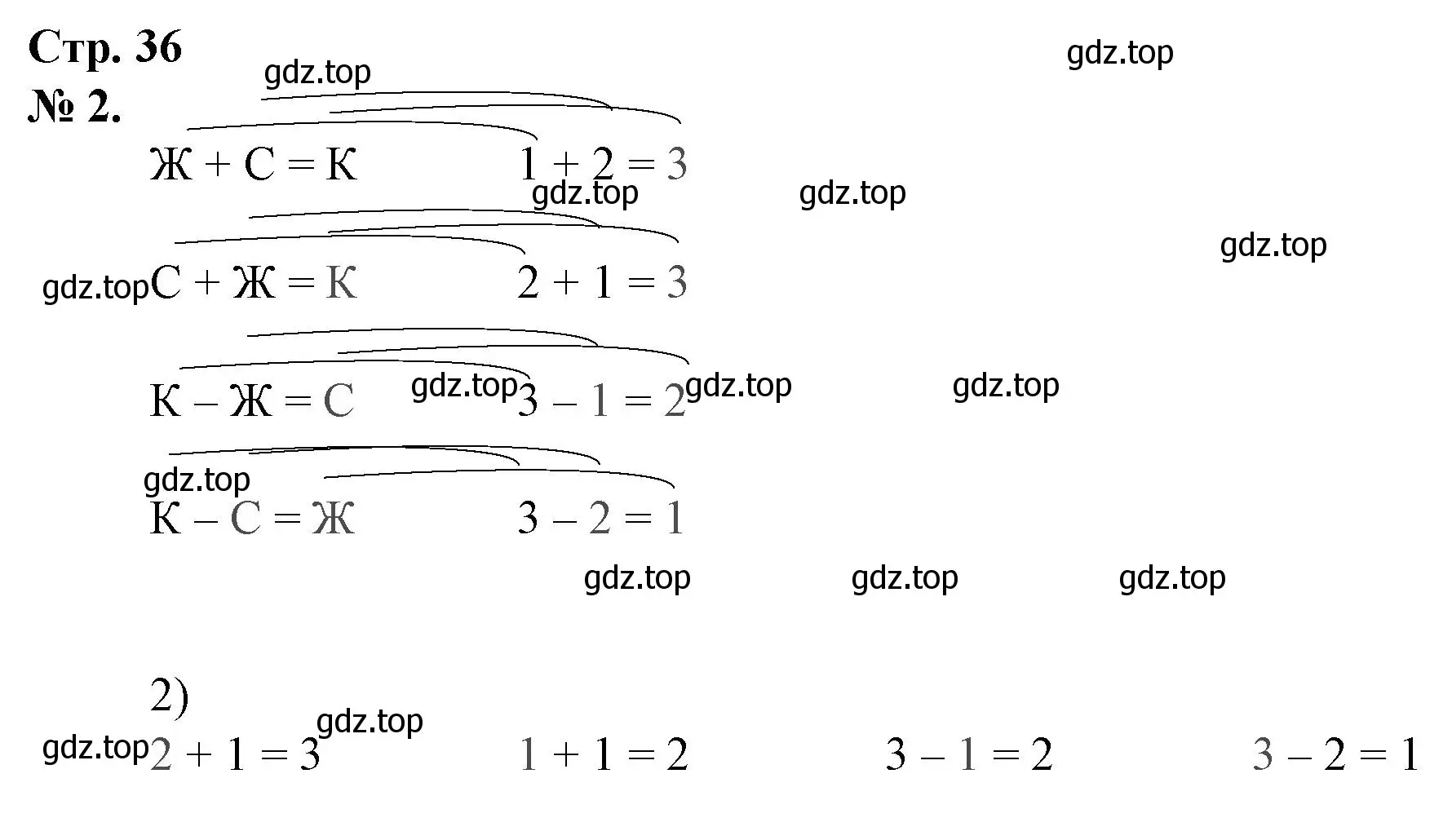 Решение номер 2 (страница 36) гдз по математике 1 класс Петерсон, рабочая тетрадь 1 часть