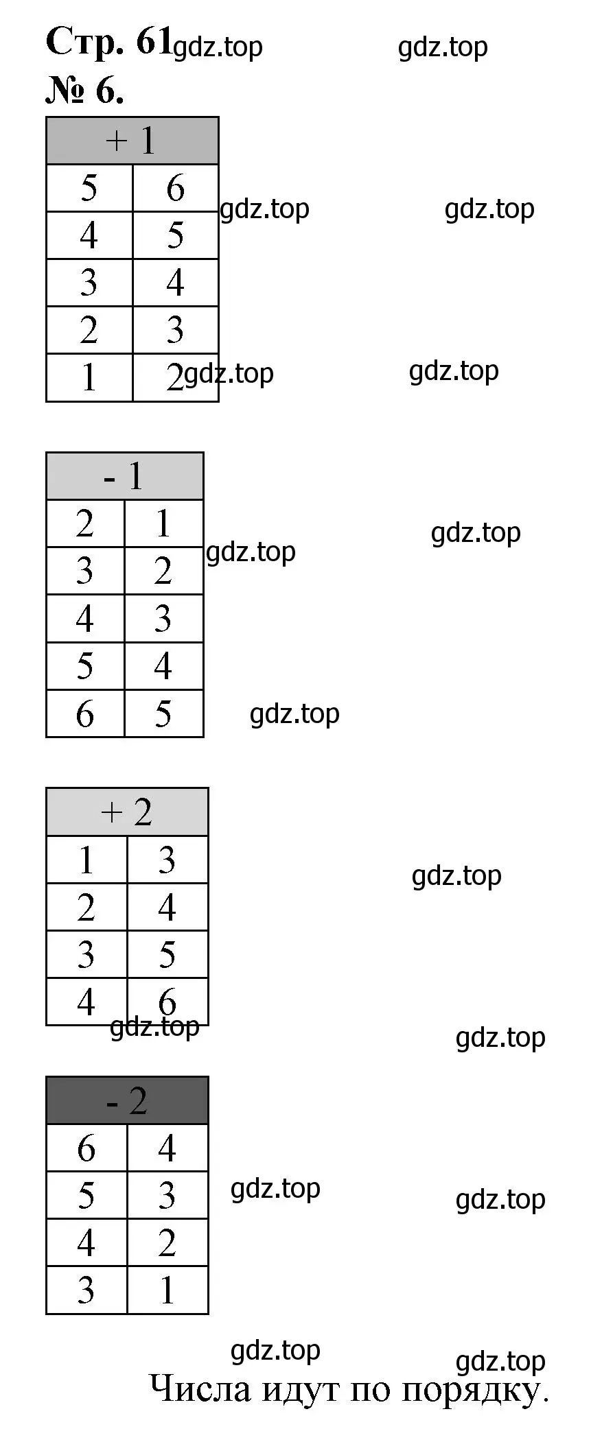 Решение номер 6 (страница 61) гдз по математике 1 класс Петерсон, рабочая тетрадь 1 часть