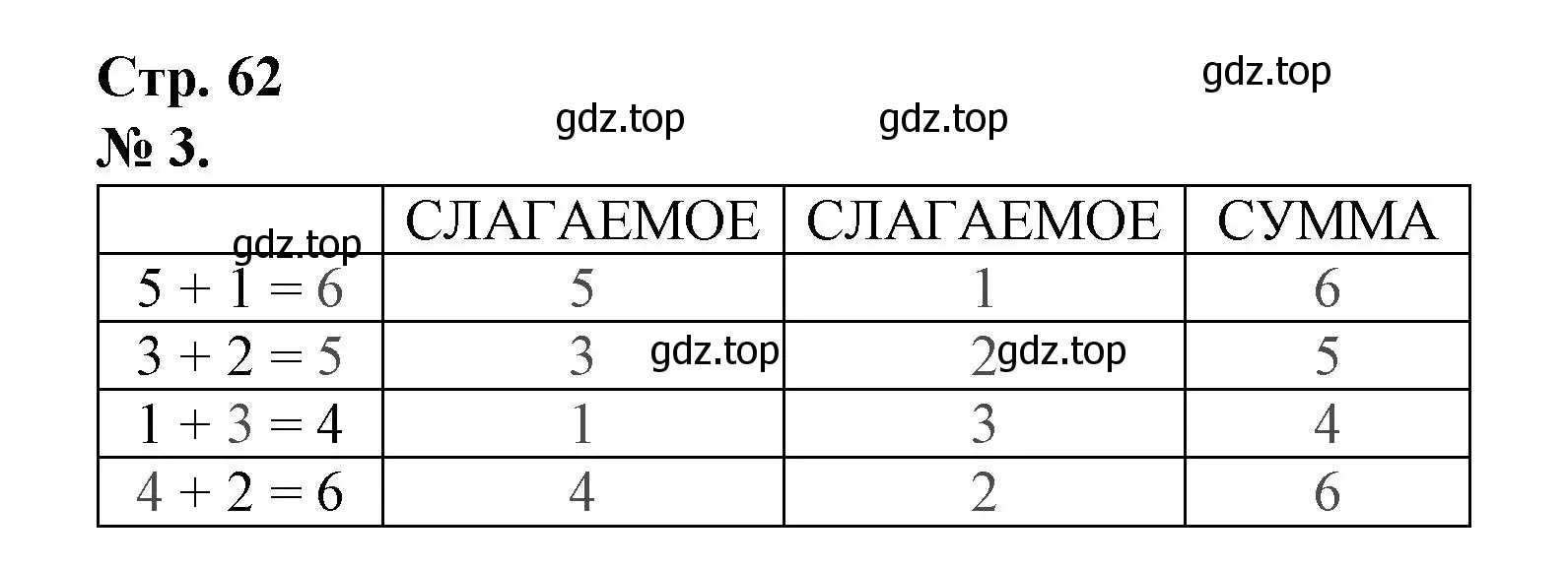 Решение номер 3 (страница 62) гдз по математике 1 класс Петерсон, рабочая тетрадь 1 часть