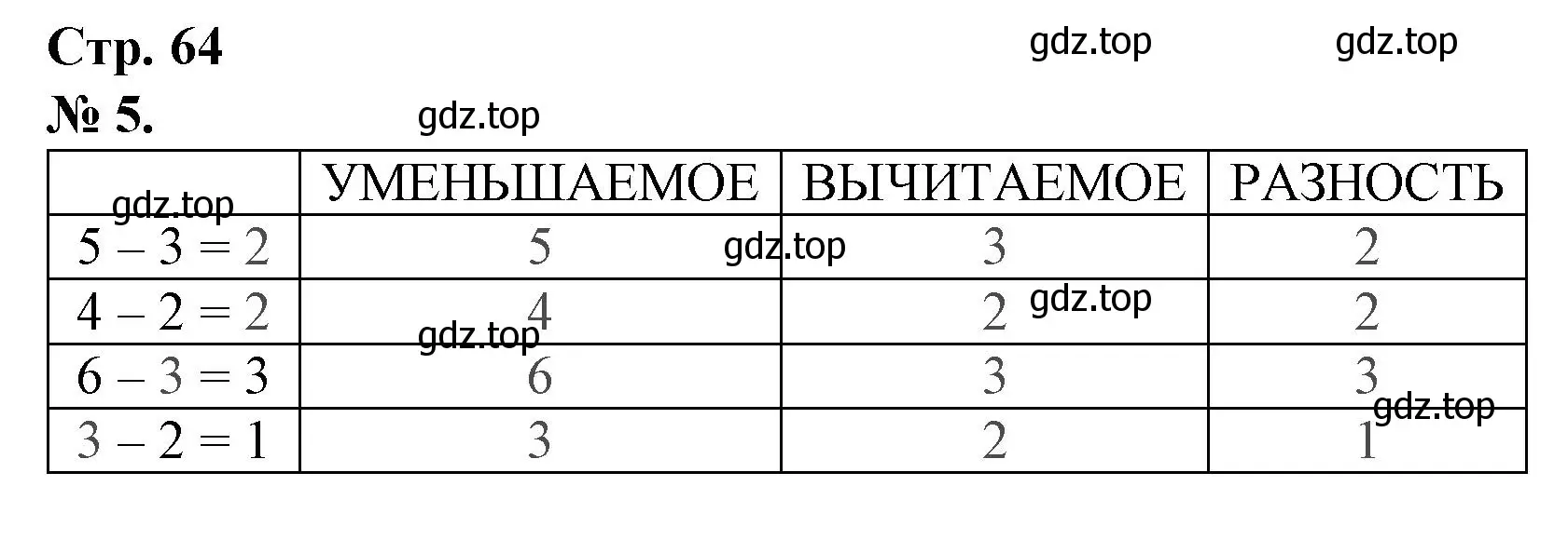 Решение номер 5 (страница 64) гдз по математике 1 класс Петерсон, рабочая тетрадь 1 часть