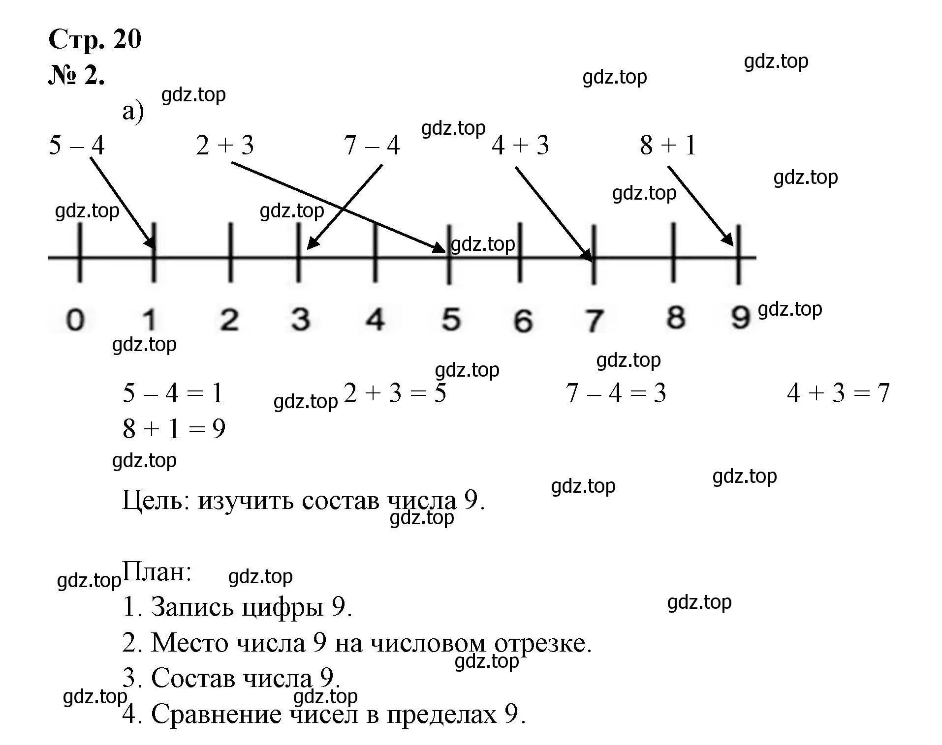 Решение номер 2 (страница 20) гдз по математике 1 класс Петерсон, рабочая тетрадь 2 часть