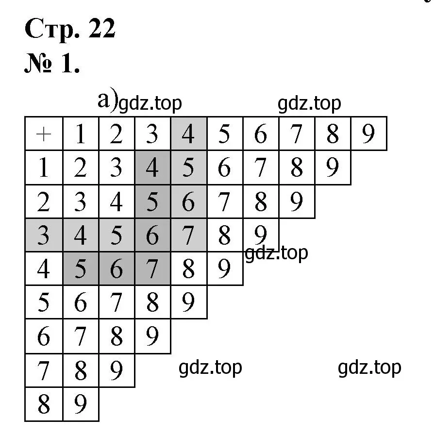 Решение номер 1 (страница 22) гдз по математике 1 класс Петерсон, рабочая тетрадь 2 часть