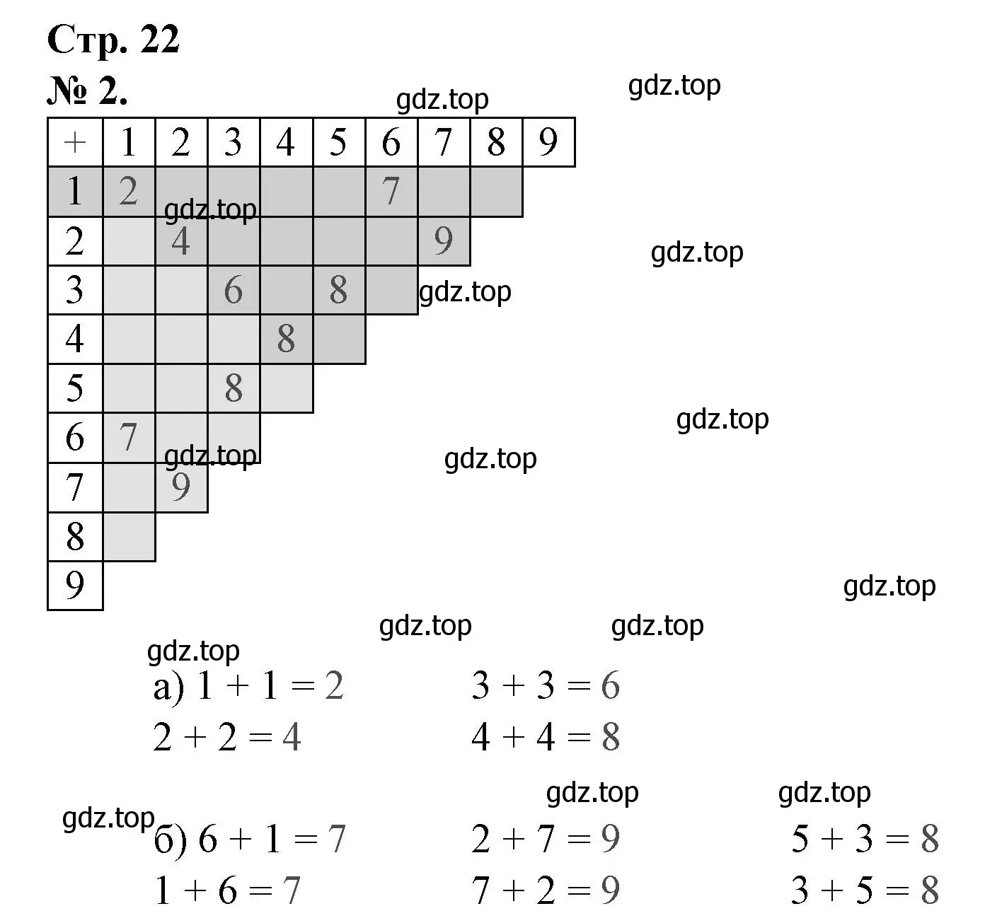 Решение номер 2 (страница 22) гдз по математике 1 класс Петерсон, рабочая тетрадь 2 часть