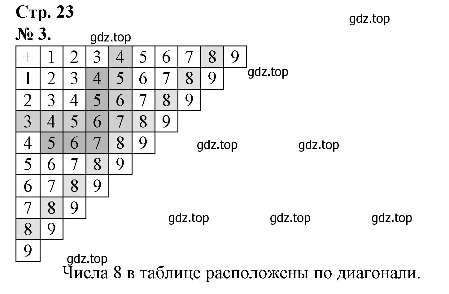 Решение номер 3 (страница 23) гдз по математике 1 класс Петерсон, рабочая тетрадь 2 часть