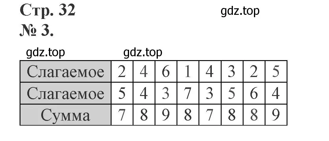 Решение номер 3 (страница 32) гдз по математике 1 класс Петерсон, рабочая тетрадь 2 часть