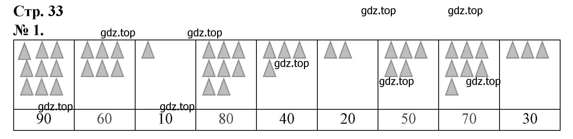 Решение номер 1 (страница 33) гдз по математике 1 класс Петерсон, рабочая тетрадь 3 часть