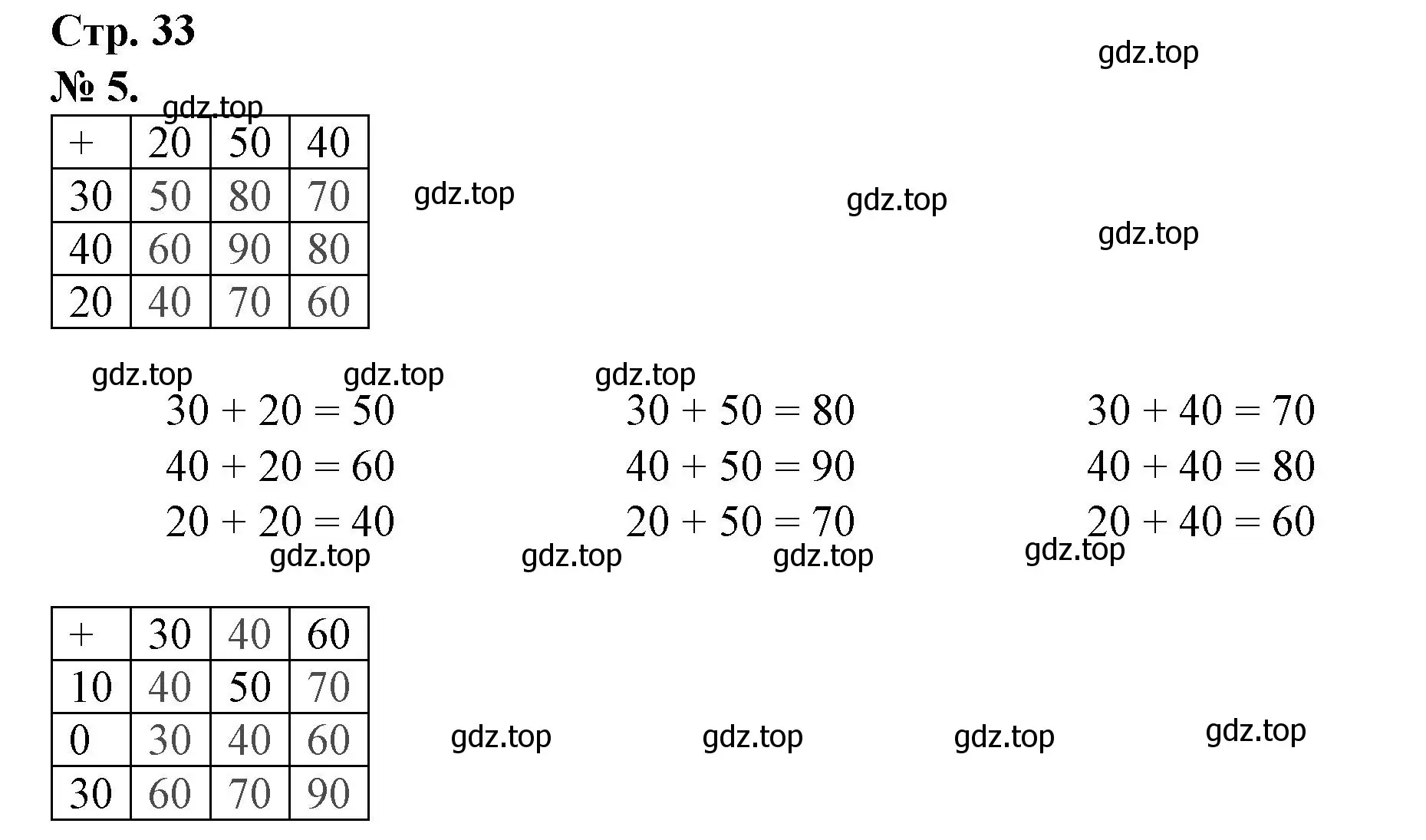 Решение номер 5 (страница 33) гдз по математике 1 класс Петерсон, рабочая тетрадь 3 часть