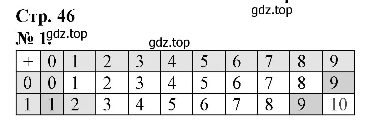 Решение номер 1 (страница 46) гдз по математике 1 класс Петерсон, рабочая тетрадь 3 часть