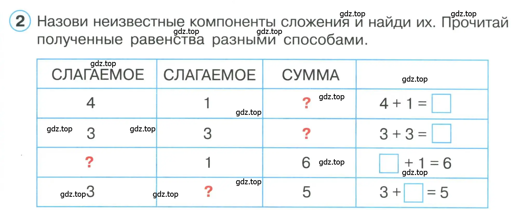 Условие номер 2 (страница 60) гдз по математике 1 класс Петерсон, учебник 1 часть