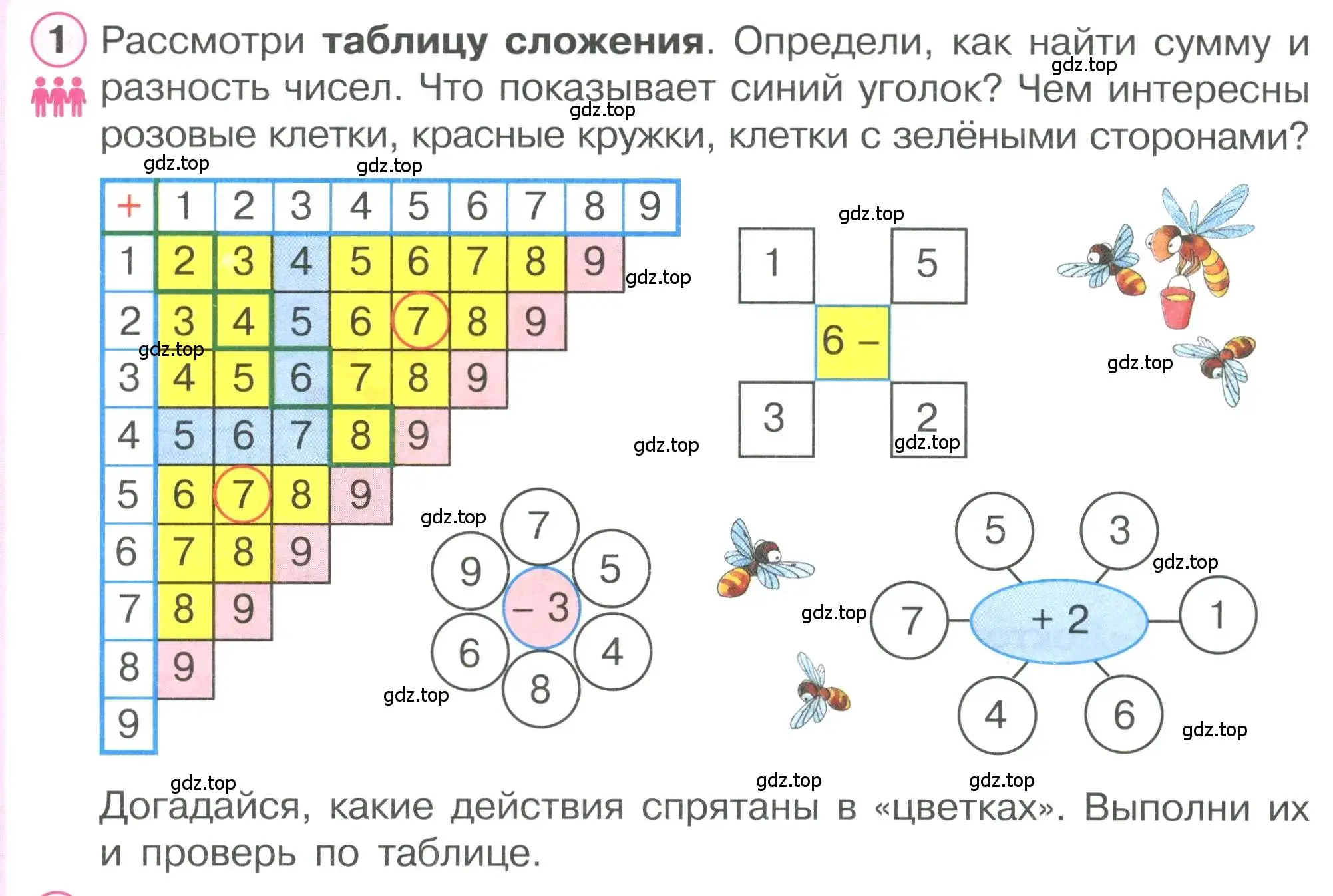 Условие номер 1 (страница 22) гдз по математике 1 класс Петерсон, учебник 2 часть