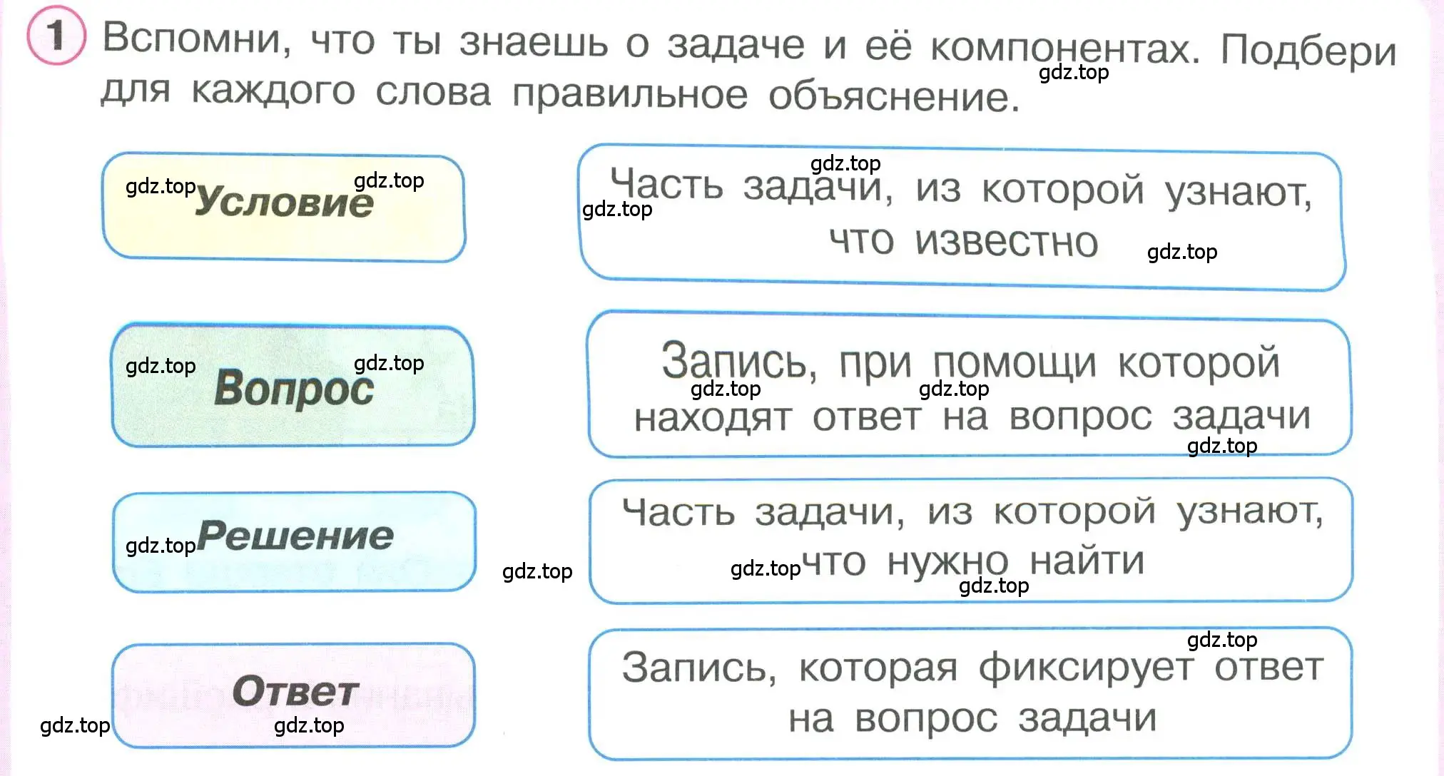 Условие номер 1 (страница 54) гдз по математике 1 класс Петерсон, учебник 2 часть