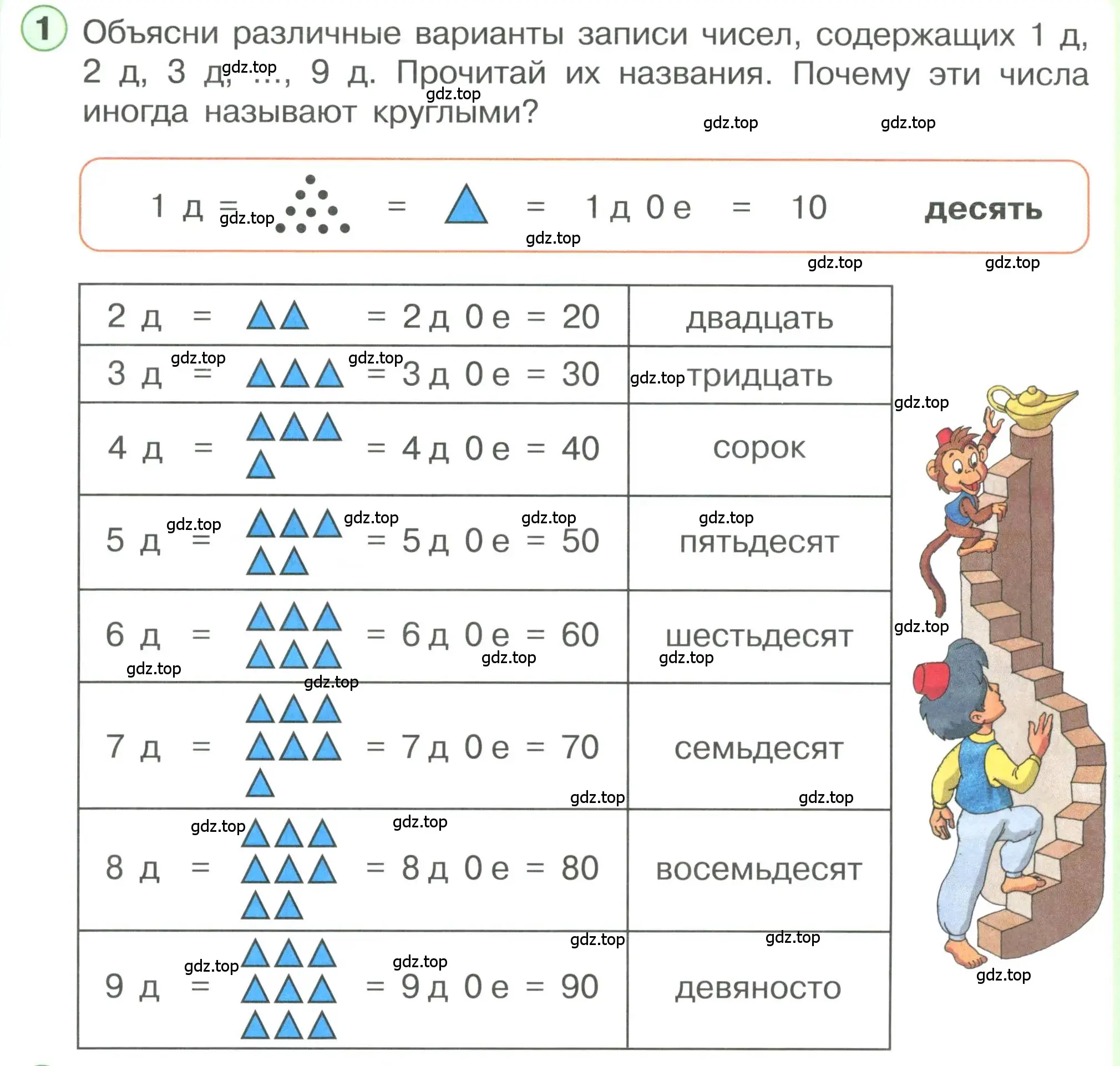 Условие номер 1 (страница 48) гдз по математике 1 класс Петерсон, учебник 3 часть