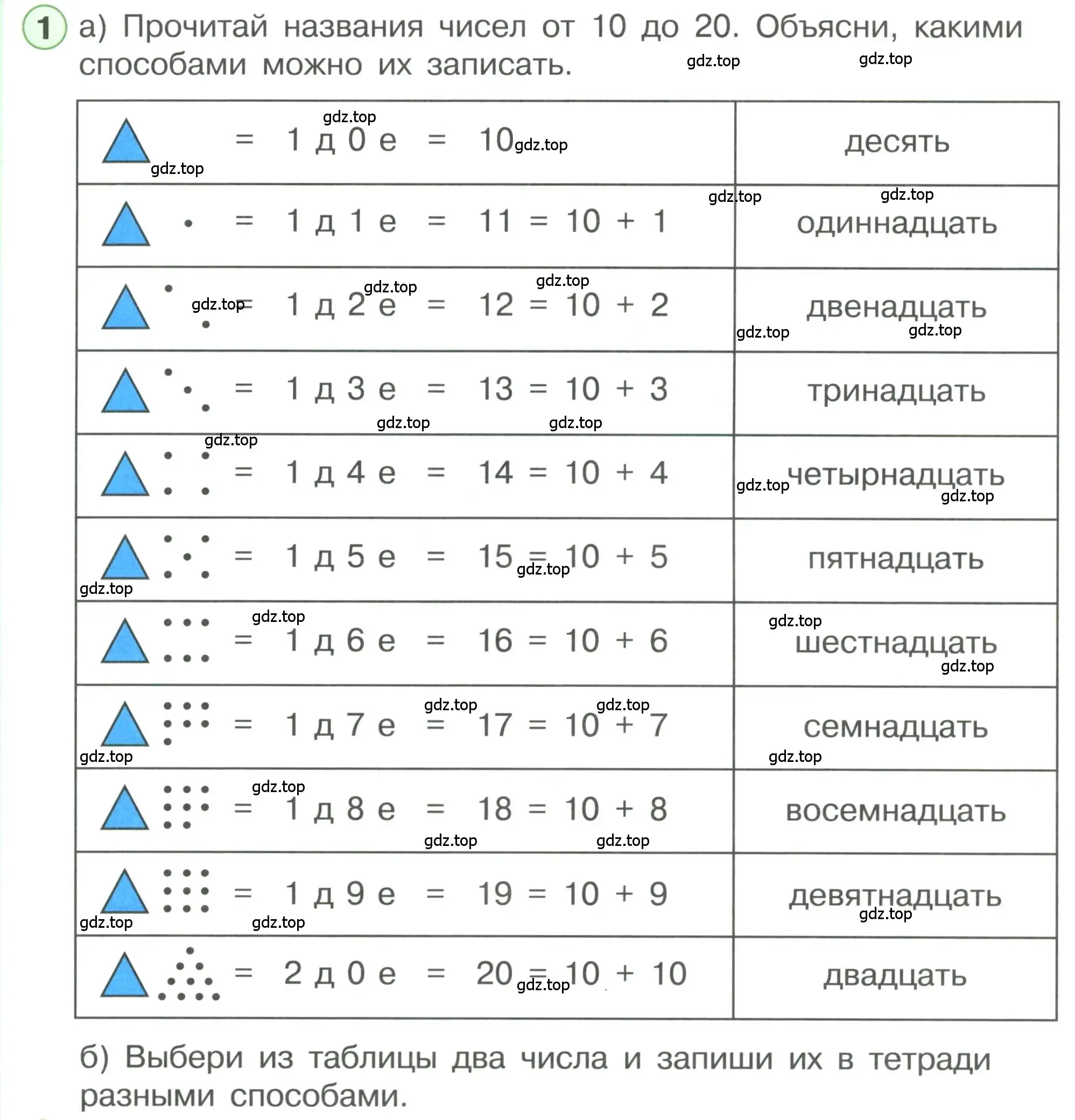 Условие номер 1 (страница 56) гдз по математике 1 класс Петерсон, учебник 3 часть