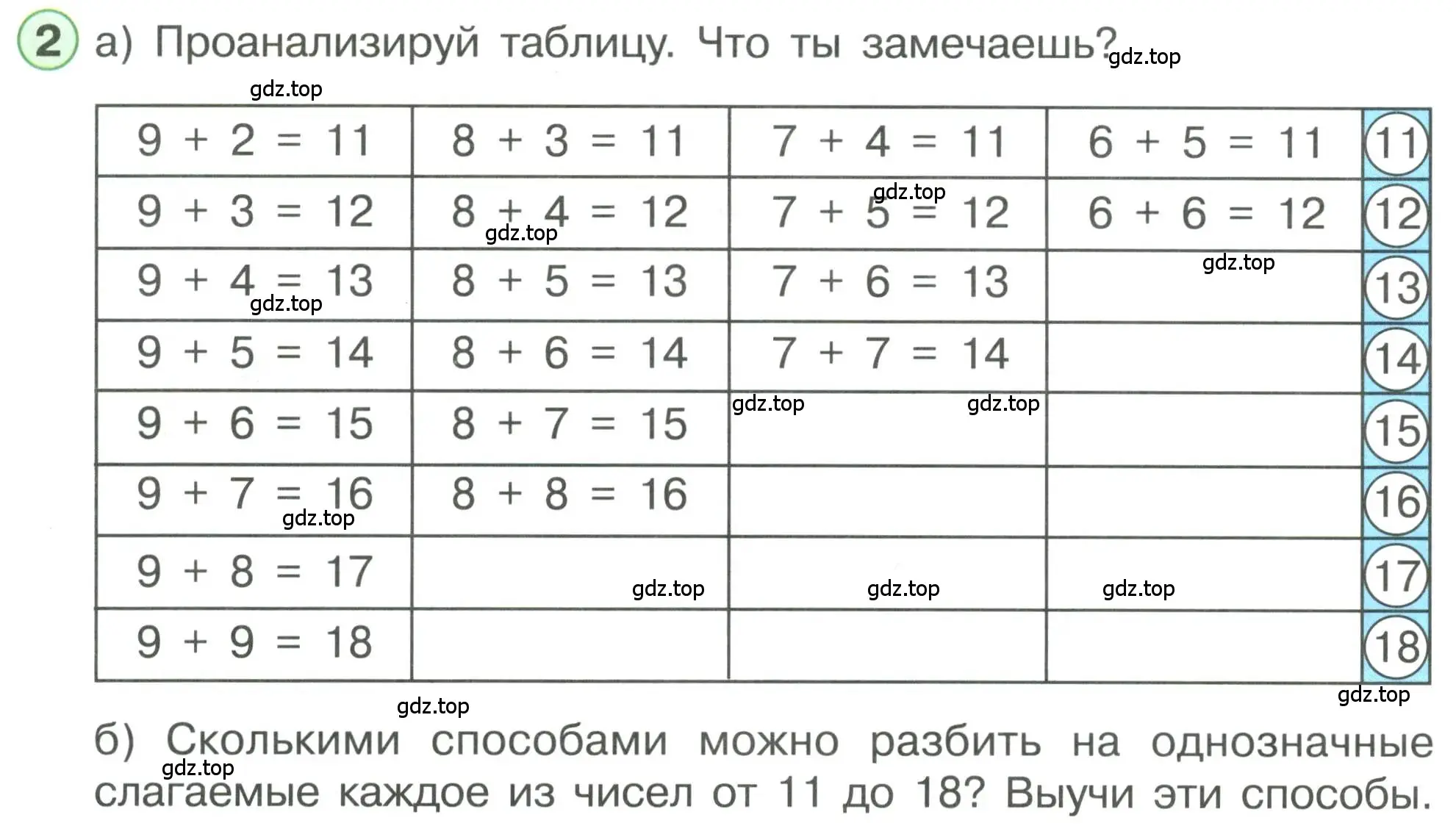 Условие номер 2 (страница 84) гдз по математике 1 класс Петерсон, учебник 3 часть