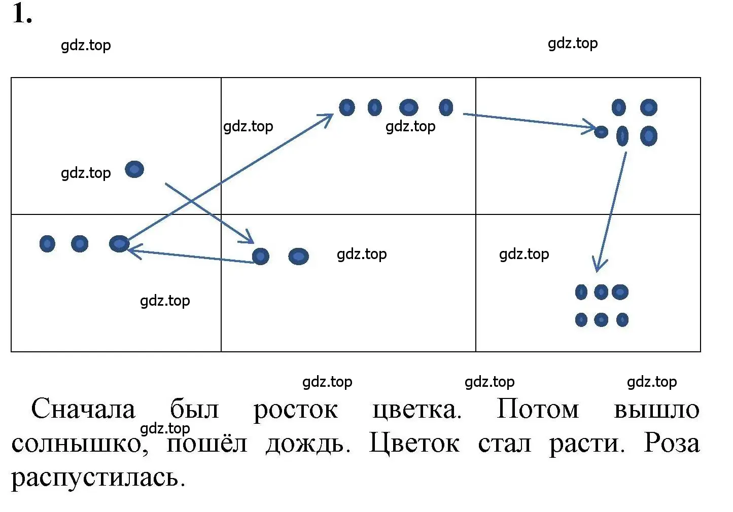 Решение номер 1 (страница 26) гдз по математике 1 класс Петерсон, учебник 1 часть