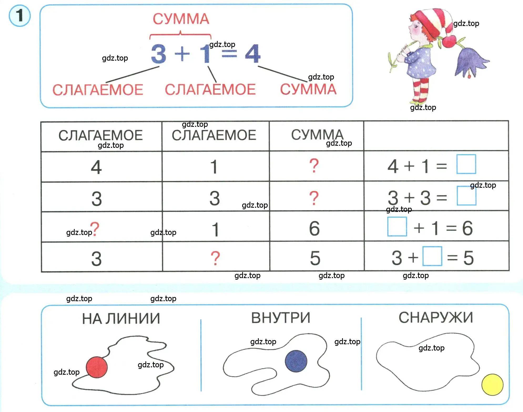 Условие номер 1 (страница 58) гдз по математике 1 класс Петерсон, учебник 1 часть