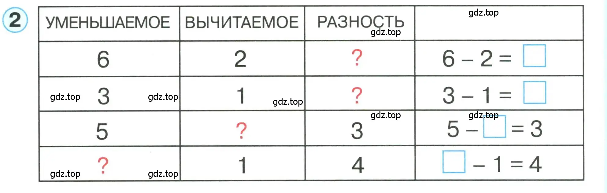 Условие номер 2 (страница 62) гдз по математике 1 класс Петерсон, учебник 1 часть