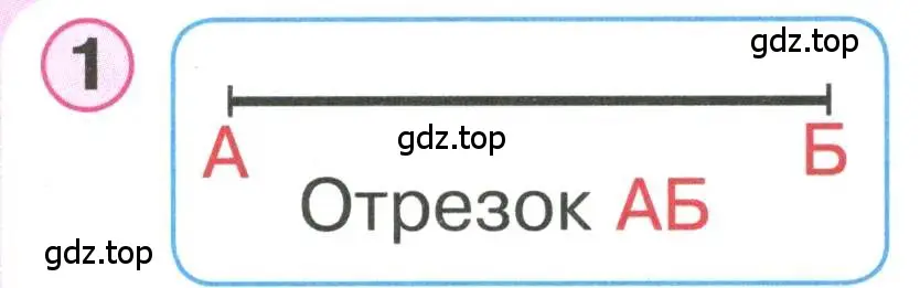 Условие номер 1 (страница 1) гдз по математике 1 класс Петерсон, учебник 2 часть