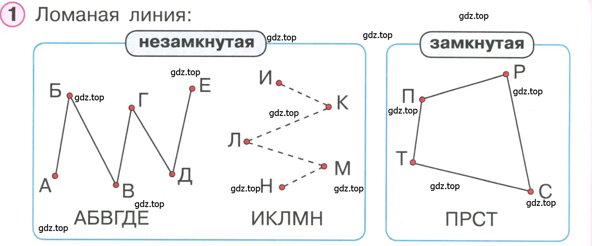 Условие номер 1 (страница 4) гдз по математике 1 класс Петерсон, учебник 2 часть