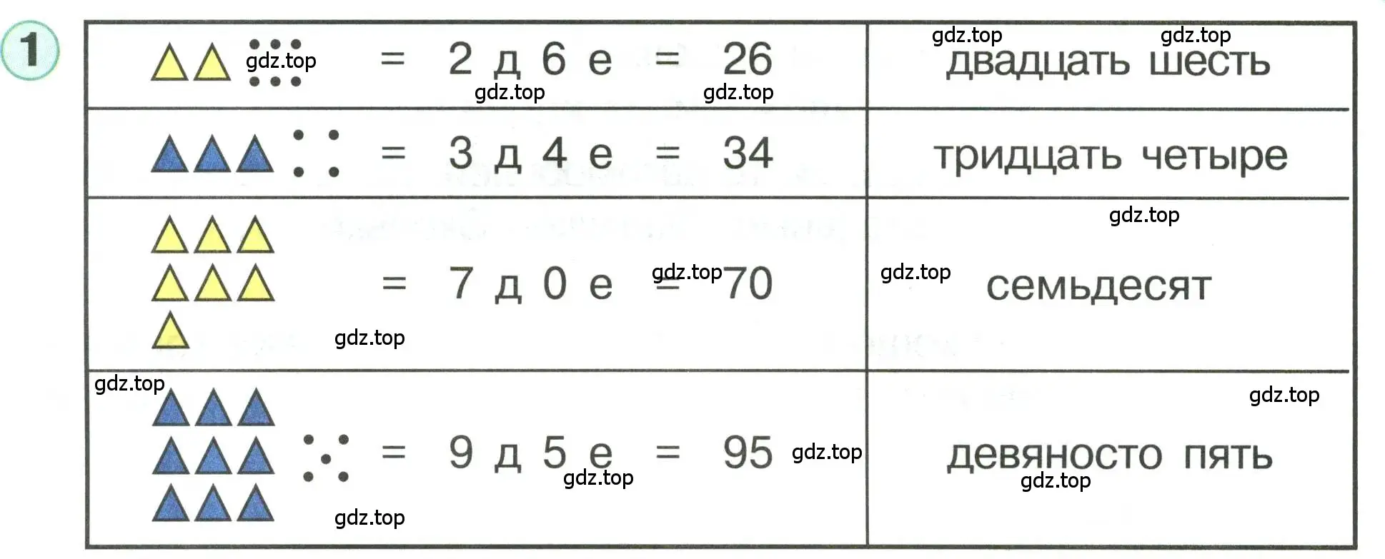 Условие номер 1 (страница 62) гдз по математике 1 класс Петерсон, учебник 3 часть