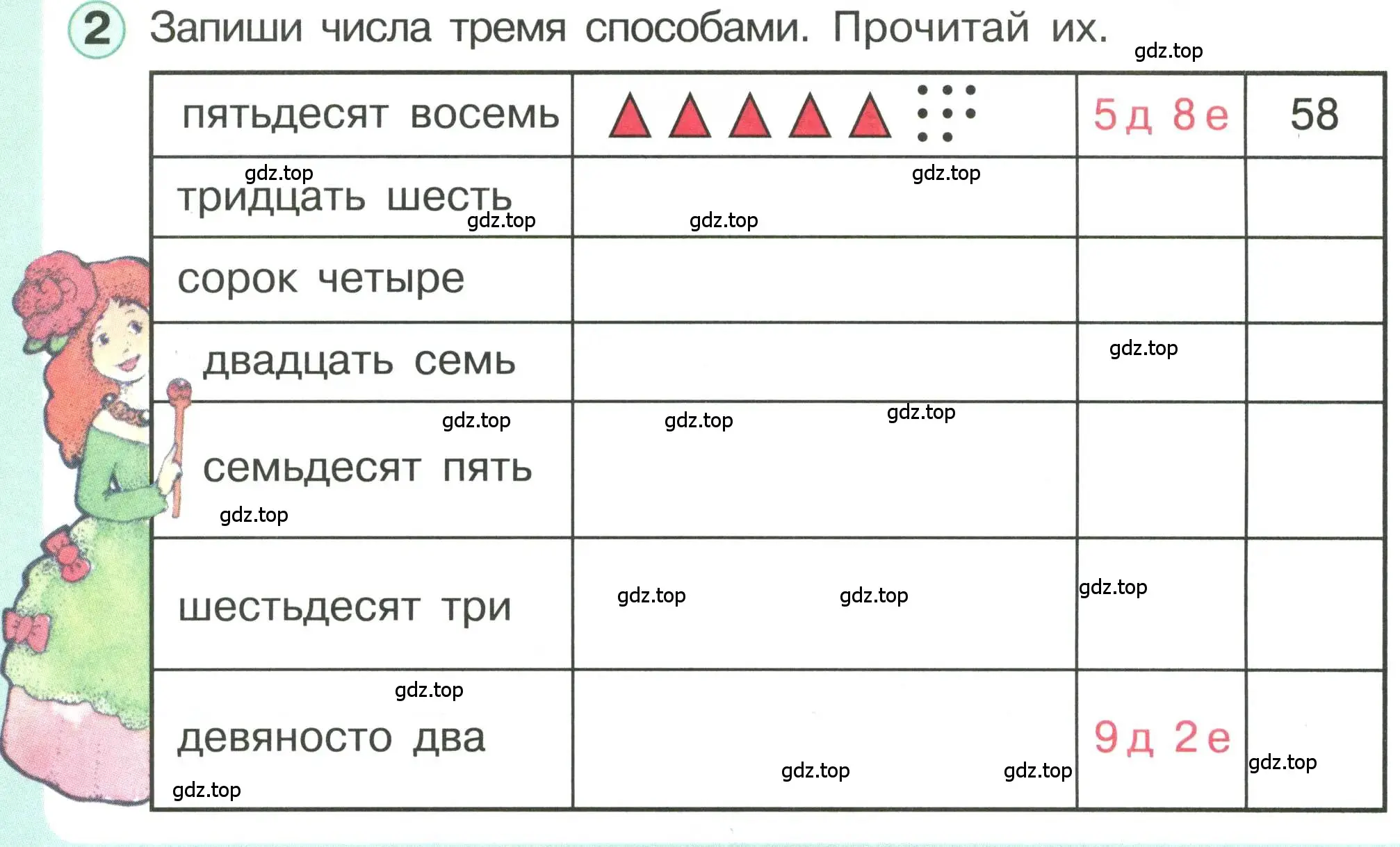 Условие номер 2 (страница 62) гдз по математике 1 класс Петерсон, учебник 3 часть