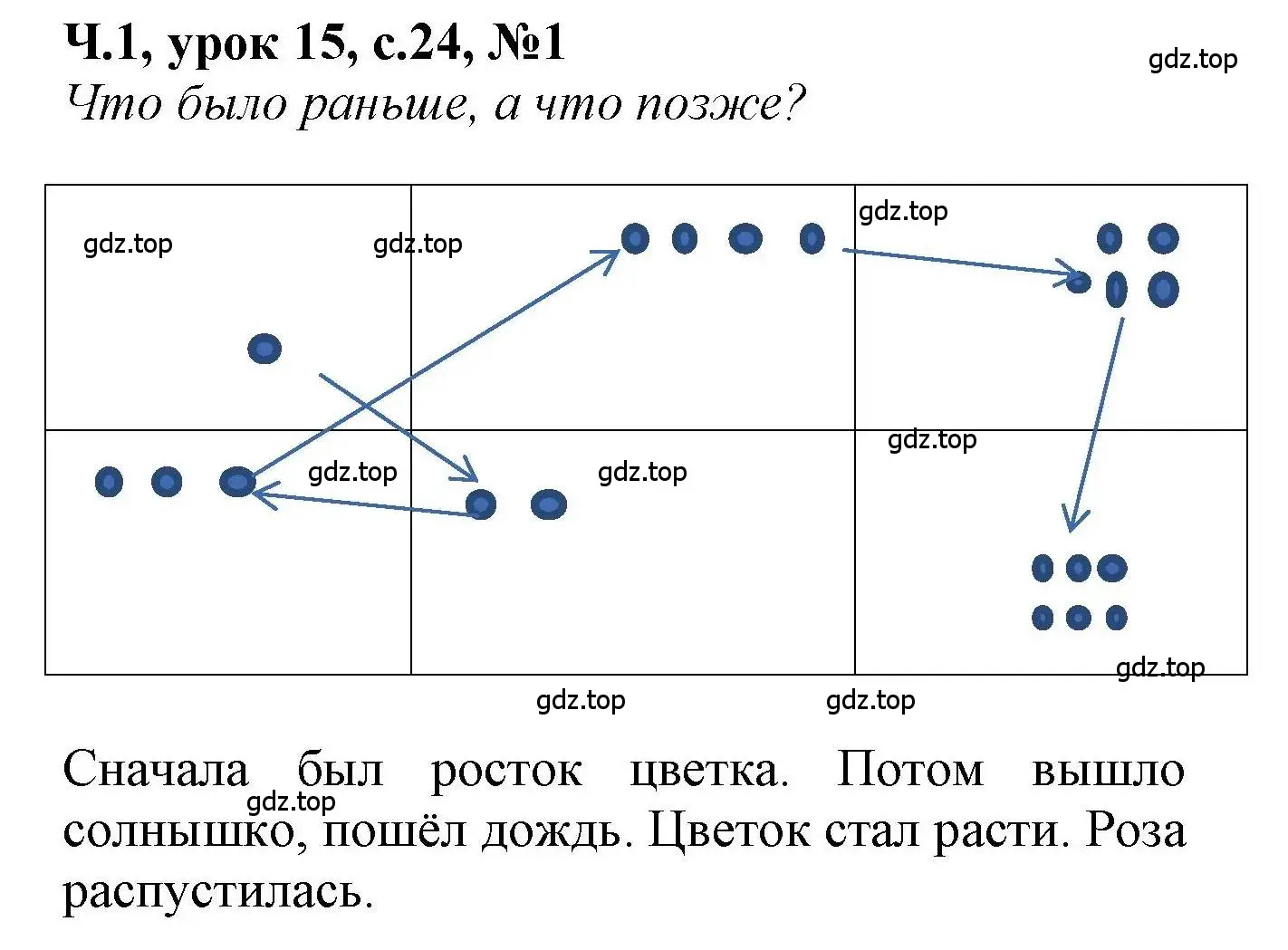 Решение номер 1 (страница 24) гдз по математике 1 класс Петерсон, учебник 1 часть