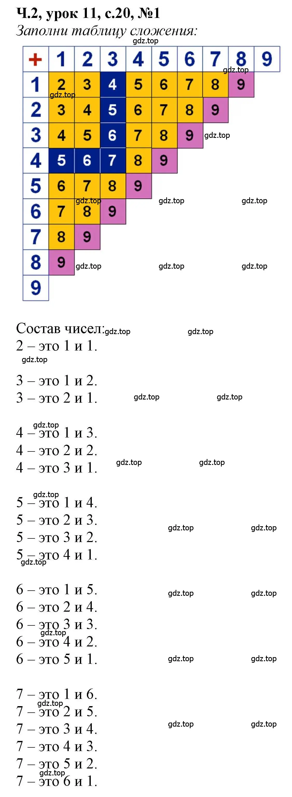 Решение номер 1 (страница 20) гдз по математике 1 класс Петерсон, учебник 2 часть