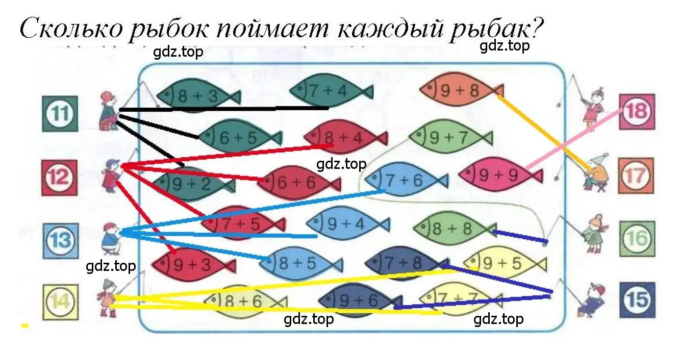 Решение номер 1 (страница 88) гдз по математике 1 класс Петерсон, учебник 3 часть